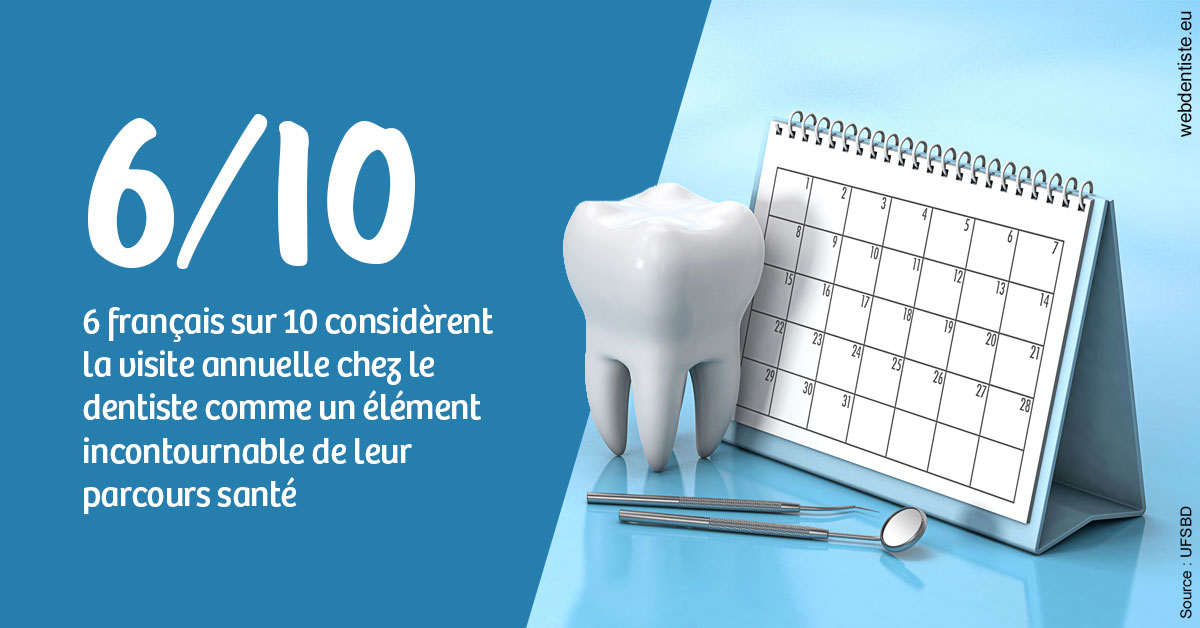 https://dr-salles-eric.chirurgiens-dentistes.fr/Visite annuelle 1