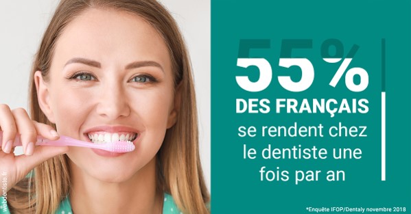 https://dr-salles-eric.chirurgiens-dentistes.fr/55 % des Français 2