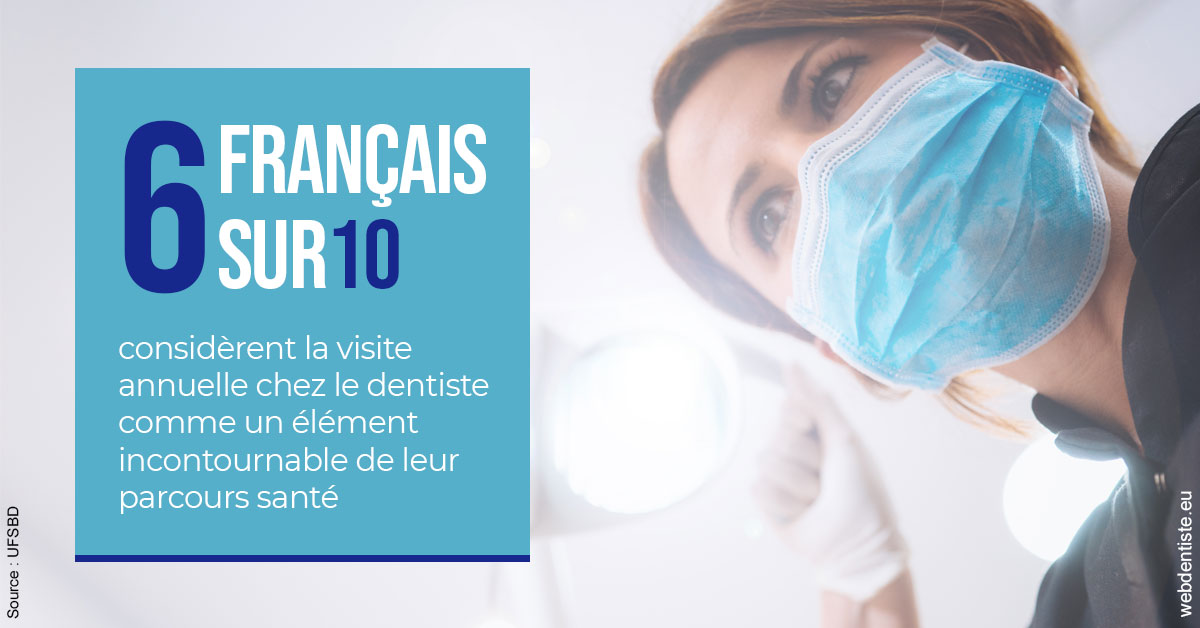 https://dr-salles-eric.chirurgiens-dentistes.fr/Visite annuelle 2